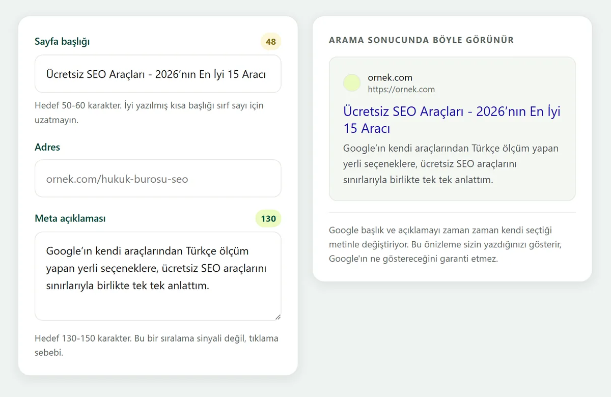 Meta Etiket Önizleme aracının ekranı: başlık 48, açıklama 130 karakter olarak sayılmış ve arama sonucu önizlemesi gösteriliyor