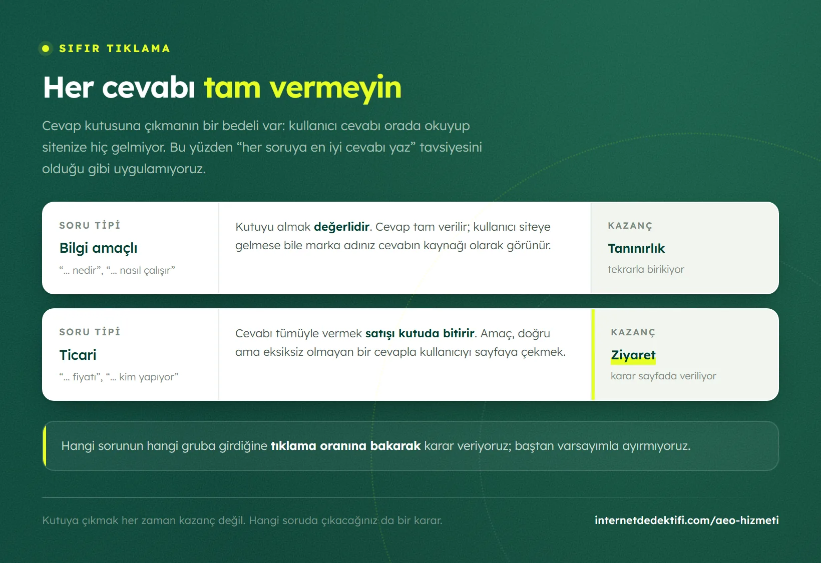 Bilgi amaçlı ve ticari sorularda cevap kutusu stratejisinin farkını gösteren karşılaştırma tablosu