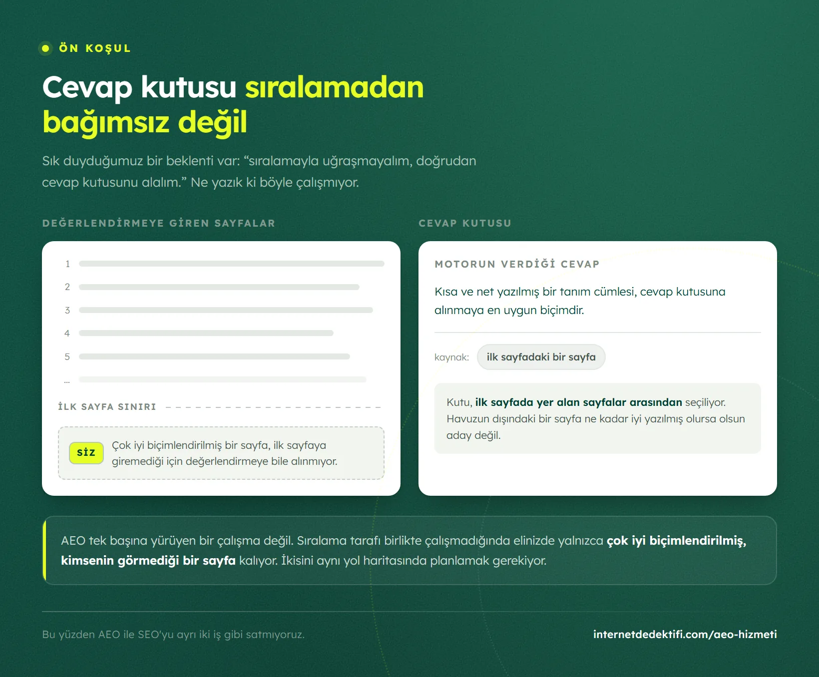 Cevap kutusunun ilk sayfada yer alan sayfalar arasından seçildiğini, havuz dışındaki sayfanın değerlendirmeye alınmadığını gösteren şema