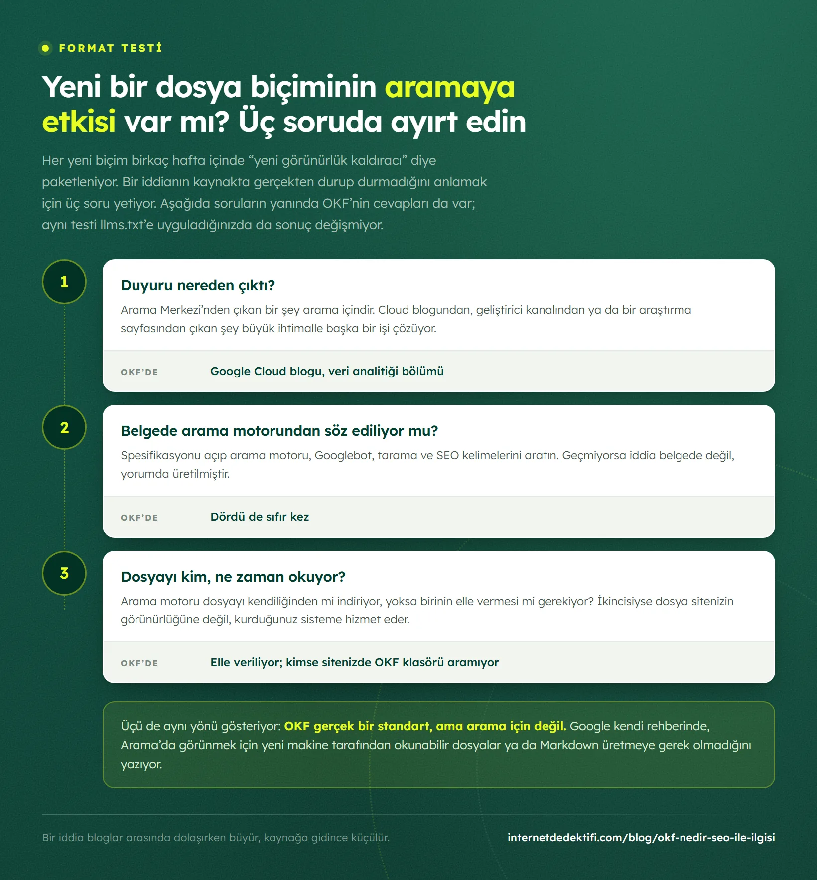 Üç soruluk format testi: duyurunun hangi kanaldan çıktığı, spesifikasyonda arama kelimesinin geçip geçmediği ve dosyayı kimin ne zaman okuduğu; her sorunun yanında OKF için verilen cevap ve altta sonuç kutusu
