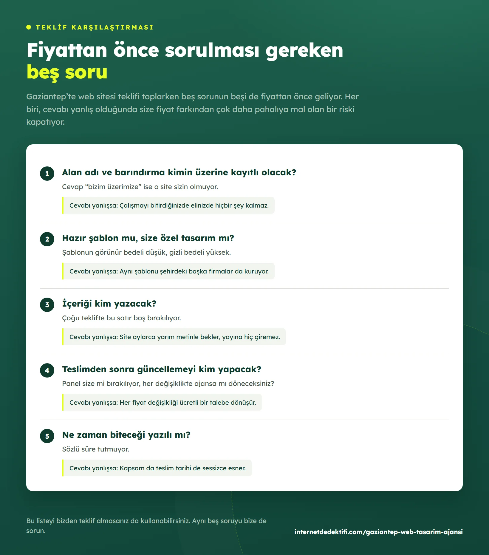 Gaziantep'te web tasarım teklifi karşılaştırırken fiyattan önce sorulması gereken beş soru ve her sorunun hangi riski önlediğini gösteren tablo