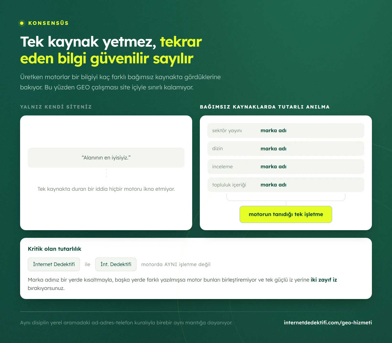 Tek kaynakta duran iddia ile bağımsız kaynaklarda tutarlı biçimde anılan marka adının karşılaştırması
