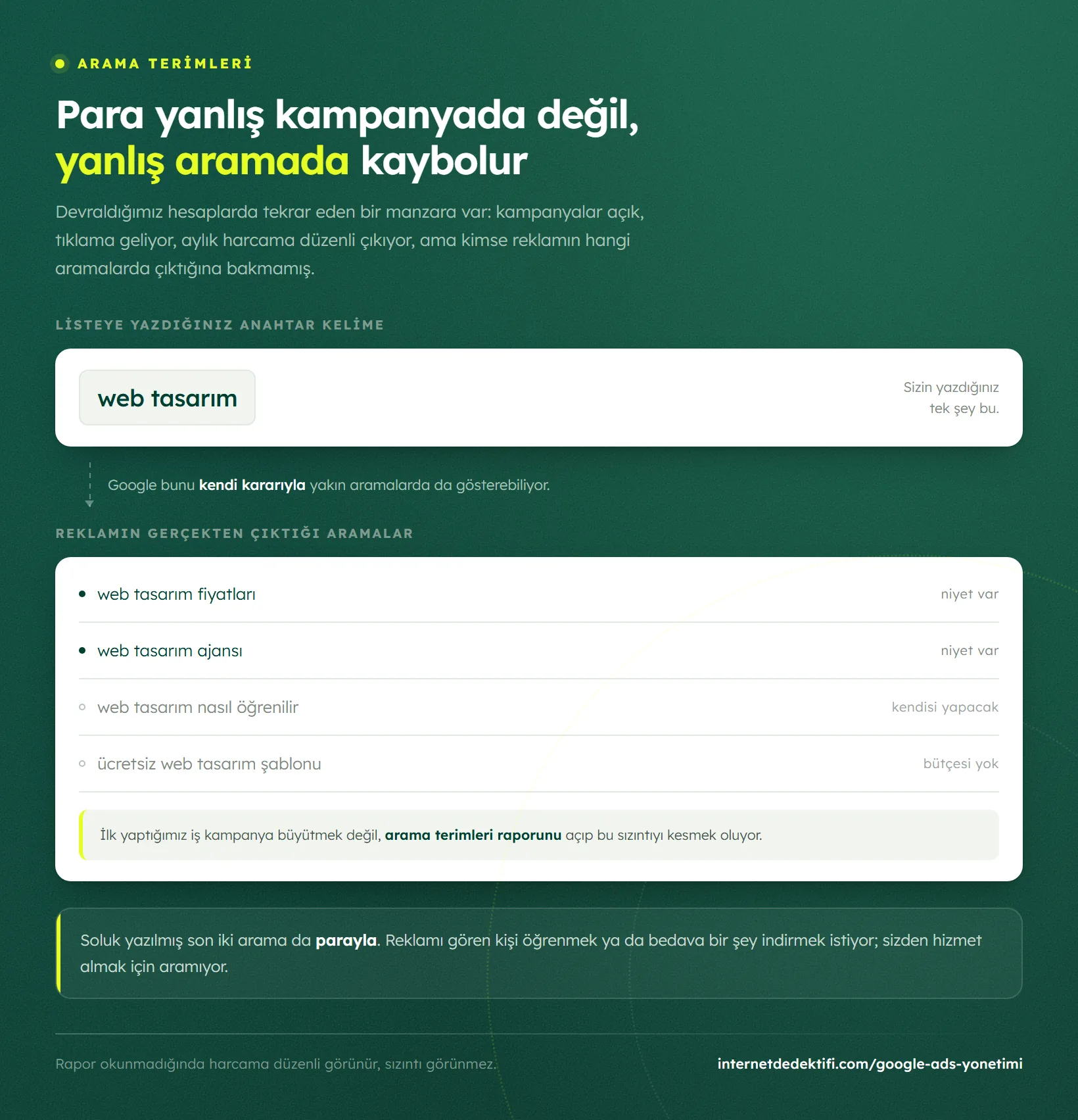 Tek bir anahtar kelimenin Google tarafından hangi aramalarda gösterildiğini ve bu aramaların ikisinde satın alma niyeti olmadığını gösteren şema