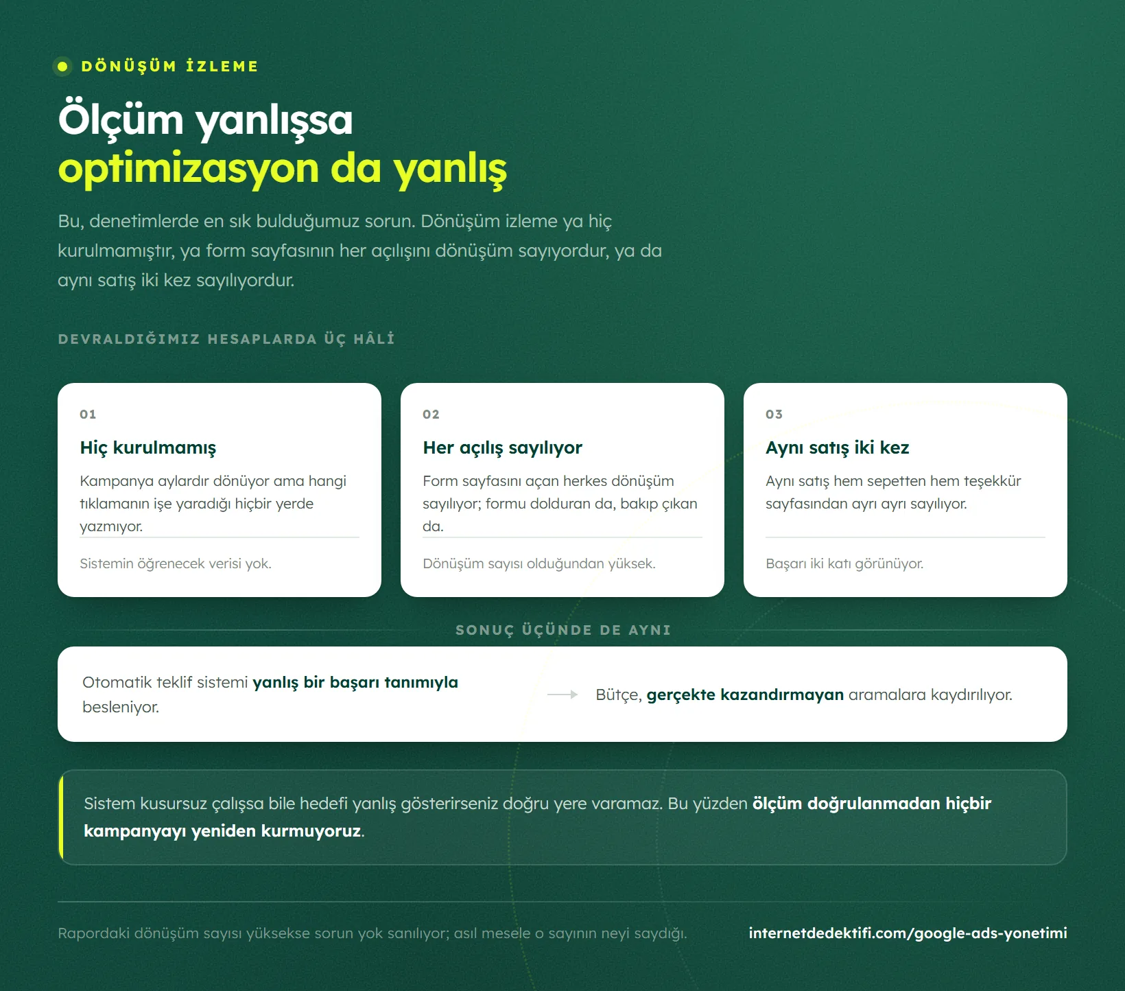 Dönüşüm izlemenin üç bozuk hâlini ve üçünün de otomatik teklifi yanlış beslediğini gösteren şema