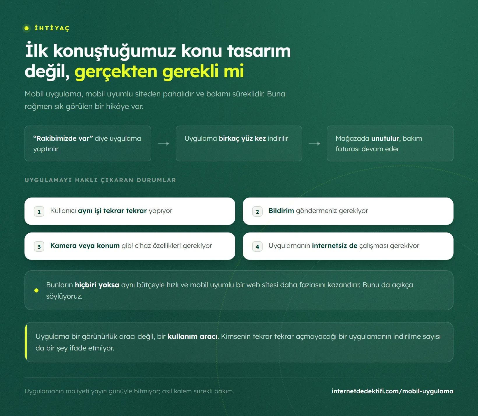 Uygulamayı haklı çıkaran dört durumu ve hiçbiri yokken uygulamanın mağazada unutulmasıyla biten süreci gösteren şema