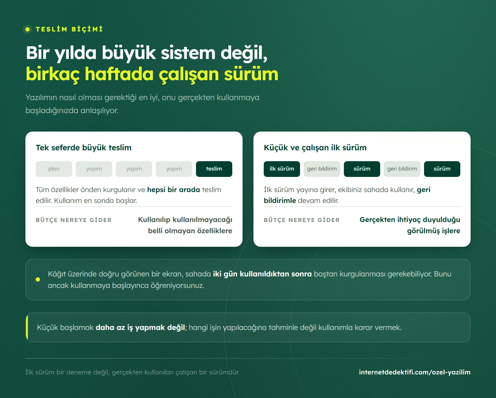 Tek seferde büyük teslim ile küçük ve çalışan ilk sürümden devam etme yaklaşımının karşılaştırması