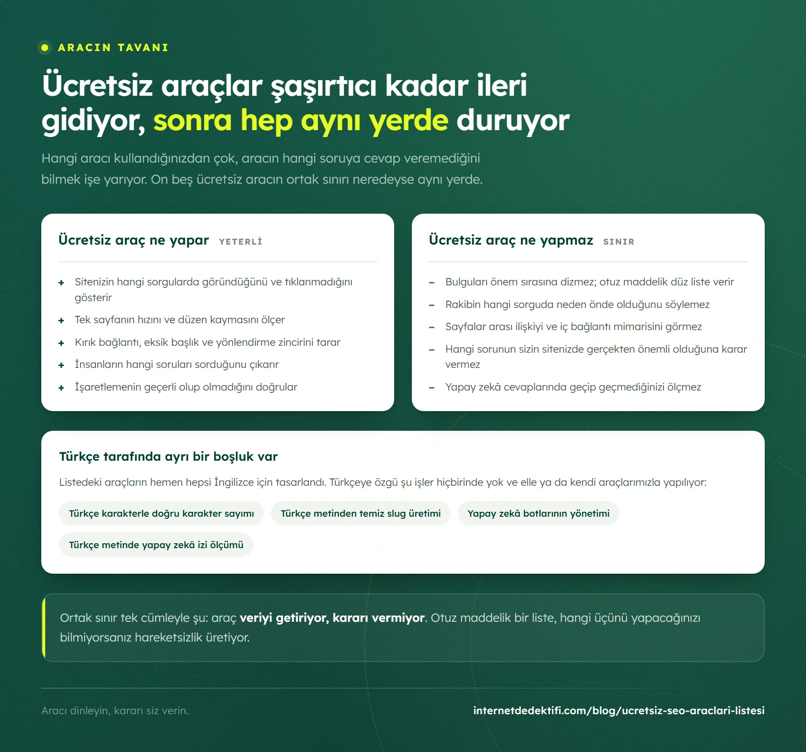 Ücretsiz SEO araçlarının yapabildikleri ve yapamadıkları iki panel hâlinde yan yana; altında Türkçe tarafında araçların hiçbirinin kapatmadığı dört boşluk
