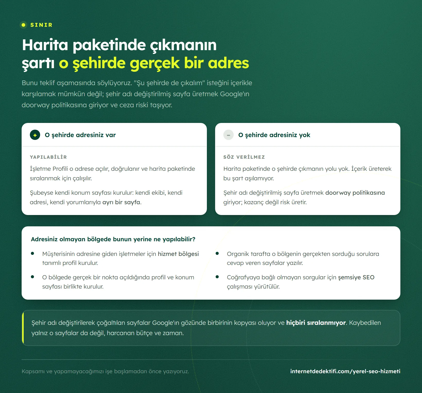 Harita paketinde sıralanmak için o şehirde gerçek adres gerektiğini ve adres yokken bunun yerine ne yapılabileceğini gösteren karşılaştırma