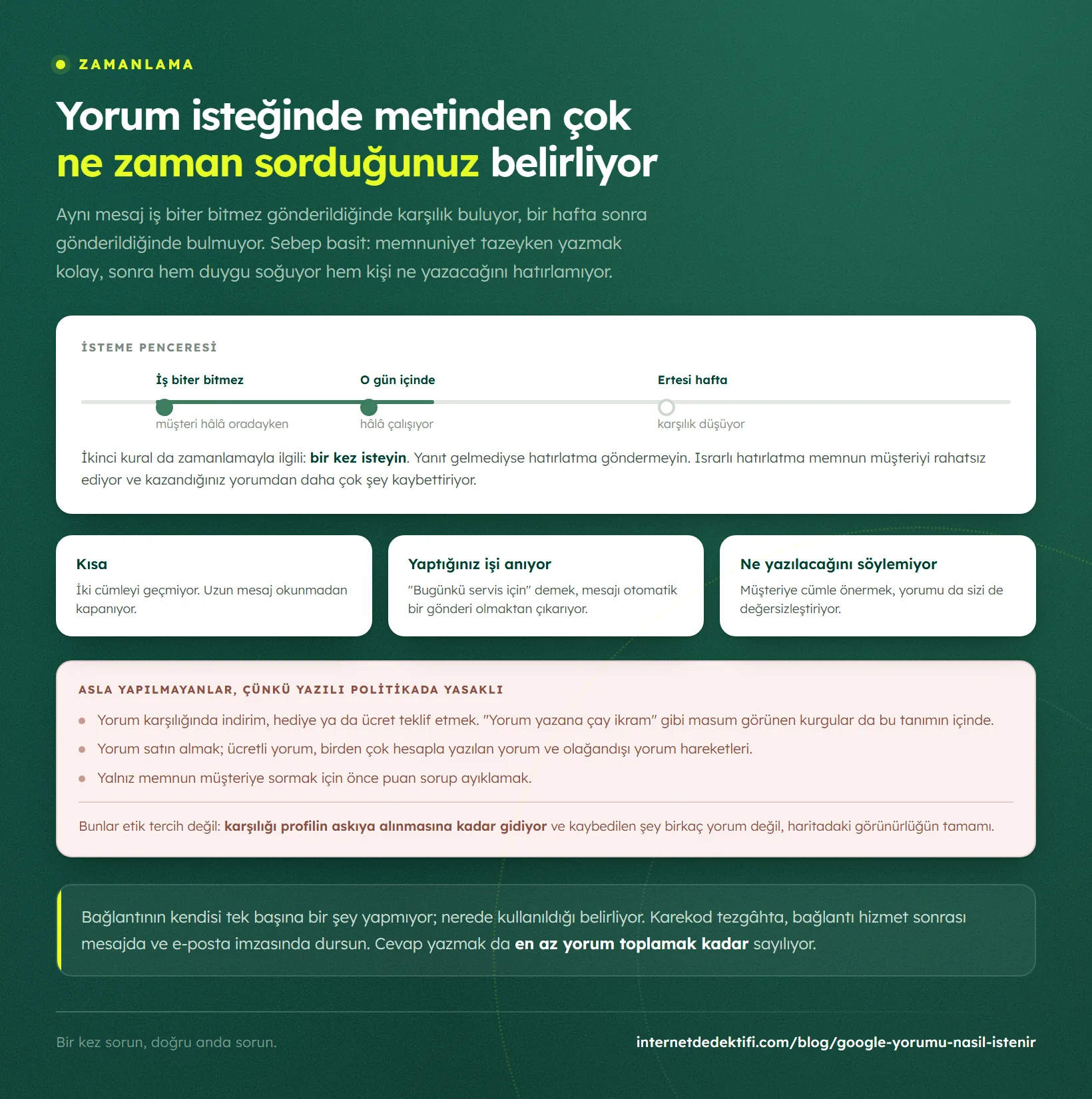 Yorum isteme penceresi zaman rayında: iş biter bitmez, o gün içinde ve ertesi hafta; yanında çalışan mesajın üç özelliği, altında yazılı politikada yasaklı olan üç uygulama